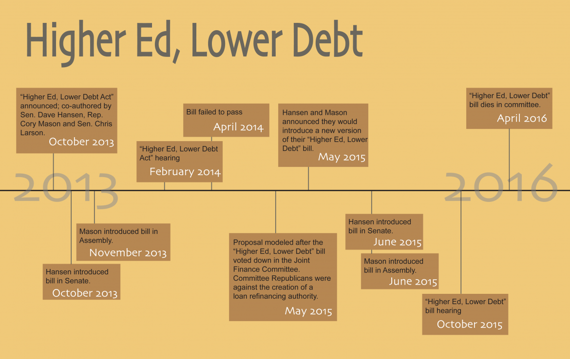 wisen30_d_br_studentloanfolo